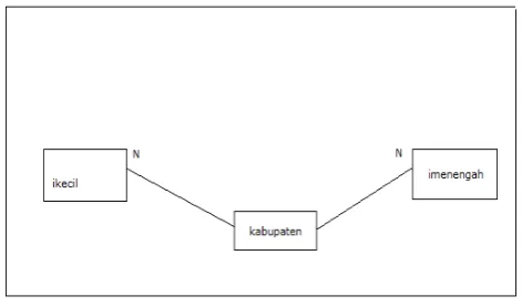 Gambar 4. Halaman Input Data Industri 