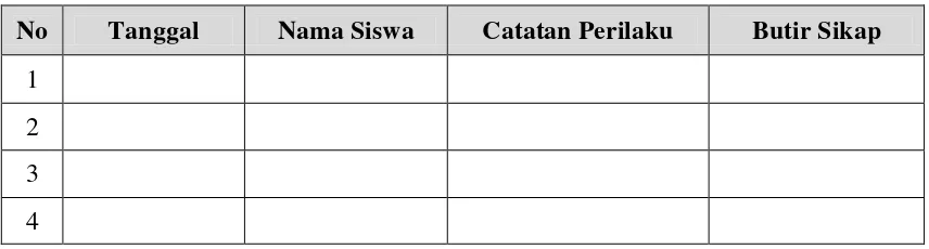 Tabel 3.1 Contoh Jurnal Sikap 