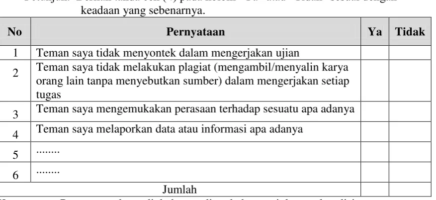 Tabel 3.5 Contoh Format Penilaian Antarteman 