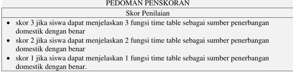 Tabel 3.8 Pedoman Penskoran Tes Lisan 