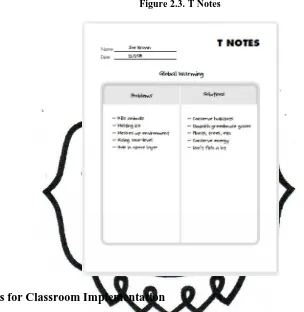 Figure 2.3. T Notes 