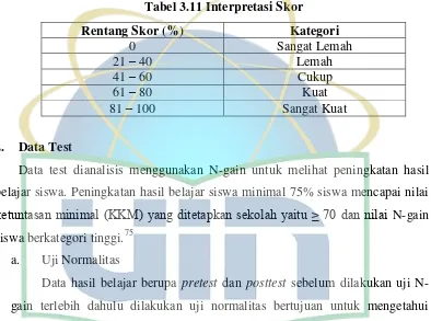 Tabel 3.11 Interpretasi Skor 