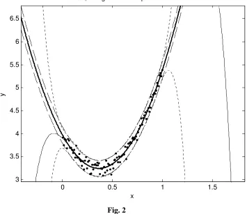 Fig. 2  