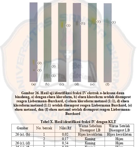 Gambar 26. Hasil uji identifikasi fraksi IV ekstrak n-heksana daun 