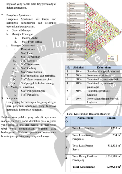 Tabel Keseluruhan Beasaran Ruangan 