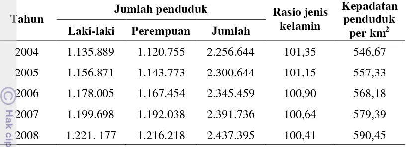 Tabel 1Jumlah penduduk menurut jenis kelamin di Kabupaten Sukabumi tahun
