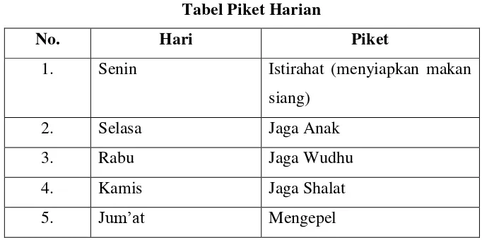 Tabel Piket Harian 