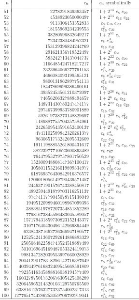 Table 5: Least Number in Classes 51 to 100