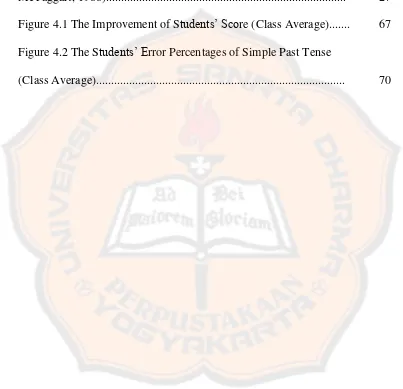 Figure 4.1 The Improvement of Students‟ Score (Class Average).......         67 