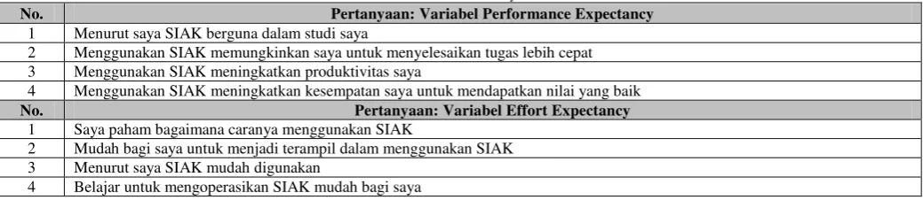 Tabel 1: Hipotesis Penelitian 