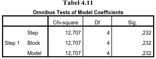 Tabel 4.11 