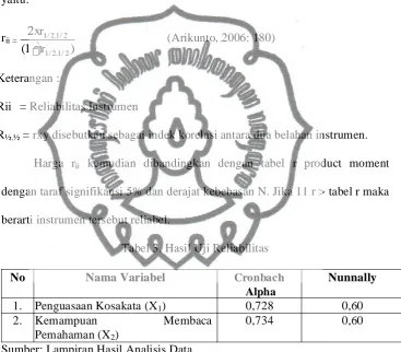 Tabel 3. Hasil Uji Reliabilitas  