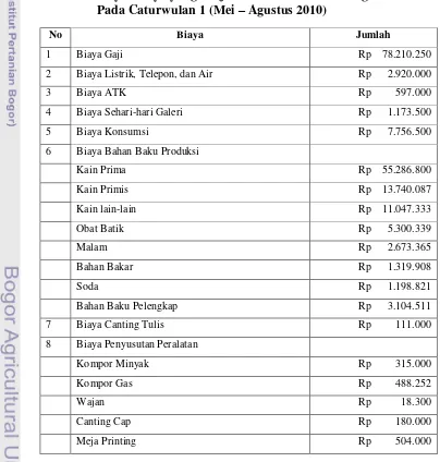 Tabel 12. Biaya- Biaya yang Terjadi Pada UKM Batik Bogor Tradisiku 