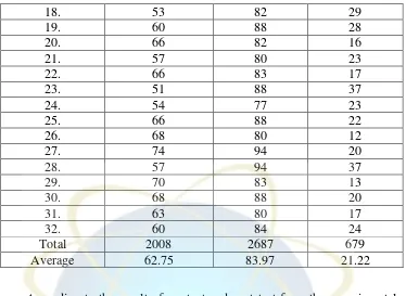 Table 4.2 