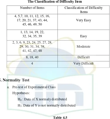 Table 4.5 Normality of Pre-test of Experimental Class 