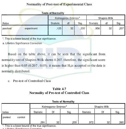 Table 4.6 Normality of Post-test of Experimental Class 