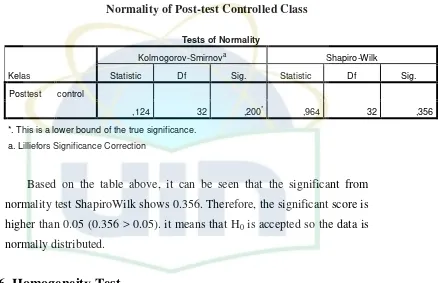 Table 4.8 Normality of Post-test Controlled Class 