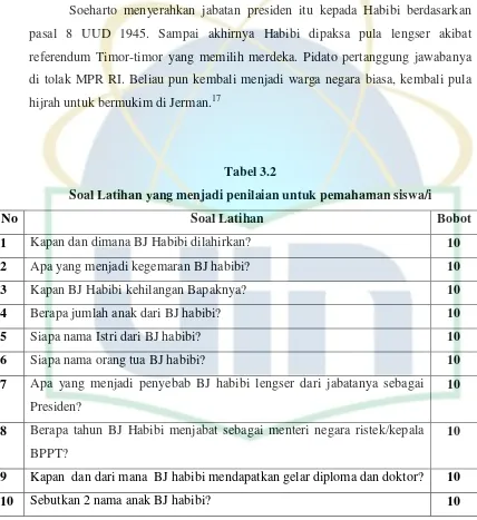 Tabel 3.2 Soal Latihan yang menjadi penilaian untuk pemahaman siswa/i 