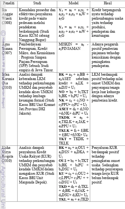 Tabel 2.1 Penelitian Terdahulu  