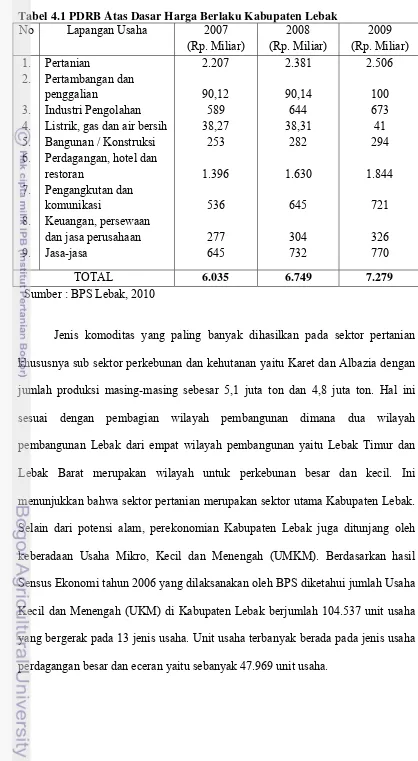 Tabel 4.1 PDRB Atas Dasar Harga Berlaku Kabupaten Lebak  