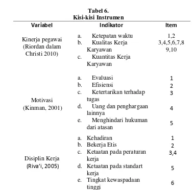 Tabel 6.  Kisi-kisi Instrumen 