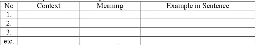 Table 3.2: Example of Contextual Analysis 