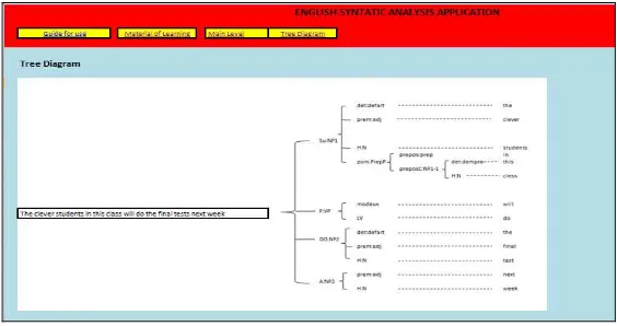 Gambar 6. Desain Output Tree Diagram 