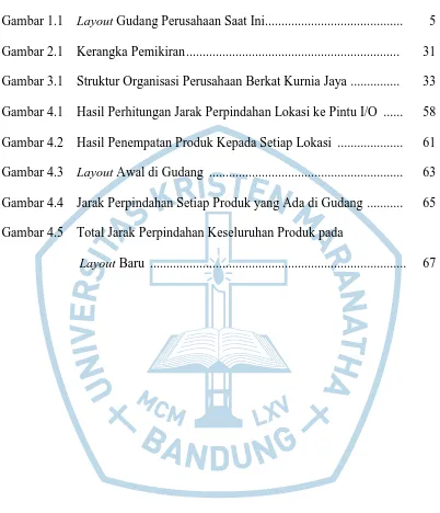 Gambar 1.1    Layout Gudang Perusahaan Saat Ini.........................................