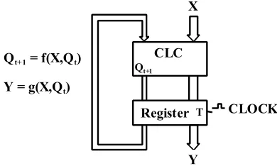 Figure 1. The Logical Sequential System 