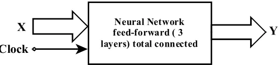 Figure 5. Neural network for the simulation of numerical circuits and  systems  