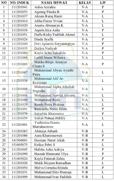 Tabel 4.2 Daftar Nama Siswa Kelas V sebagai Sampel Penelitian 