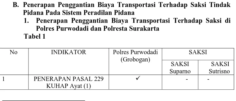 Tabel 1 Polres Purwodadi dan Polresta Surakarta  