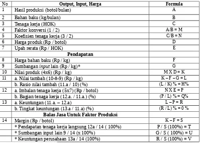 Tabel 1. Format Analisis Nilai Tambah Pengolahan