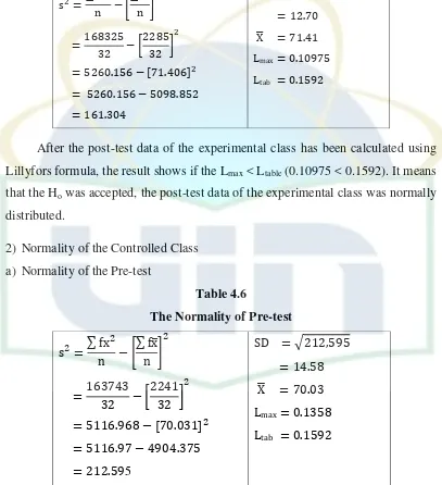 Table 4.6 The Normality of Pre-test 