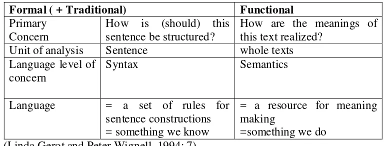 Table 2.1 The Differences in Perspective among the Three Grammars 