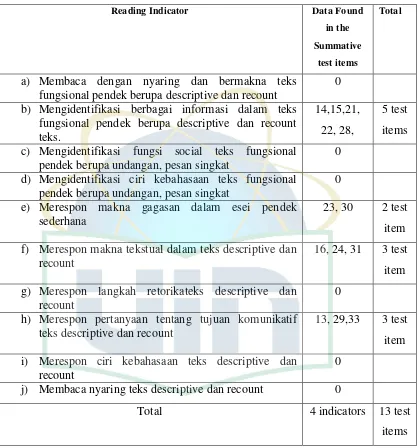 Table 4.1 