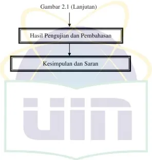 Gambar 2.1 (Lanjutan) 