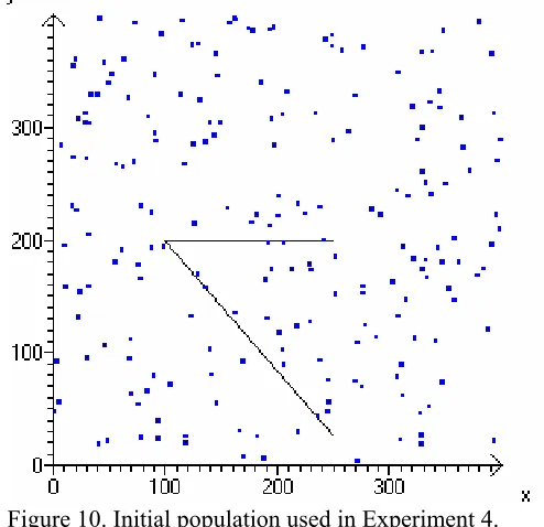 Table 4. The parameters used by GPEA for Experiment 4.  