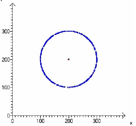 Figure 2. The population after 200 iterations. 