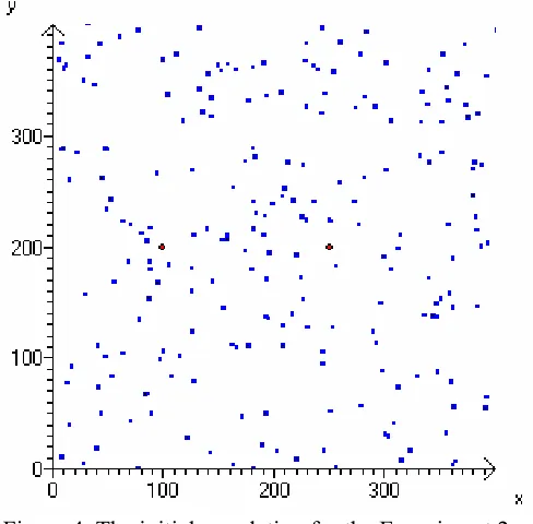 Table 2. The parameters used by GPEA for Experiment 2.  
