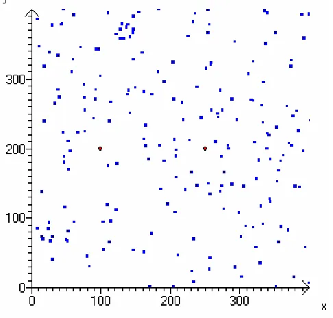 Table 3. Parameters used by GPEA for Experiment 3. 