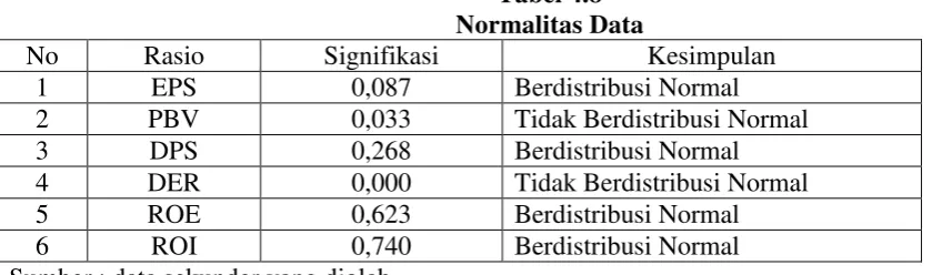 Tabel 4.10 