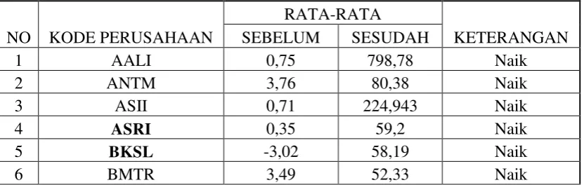 Tabel 4.2  