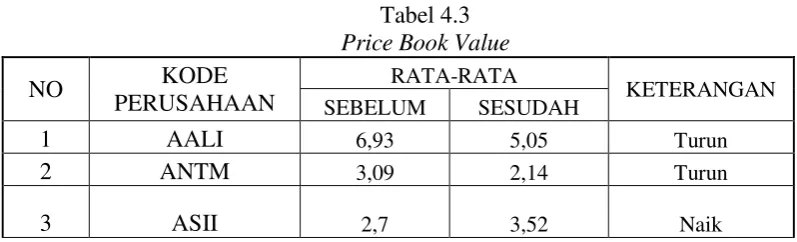 Tabel 4.3  