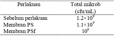 Tabel 2  Total mikroba dalam air perasan  rumen sapi