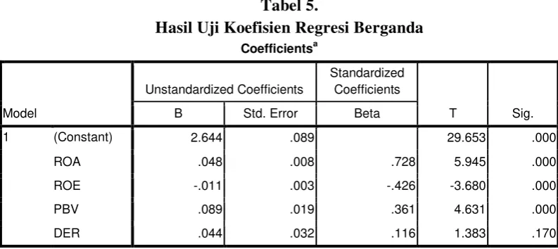 Tabel 4. 