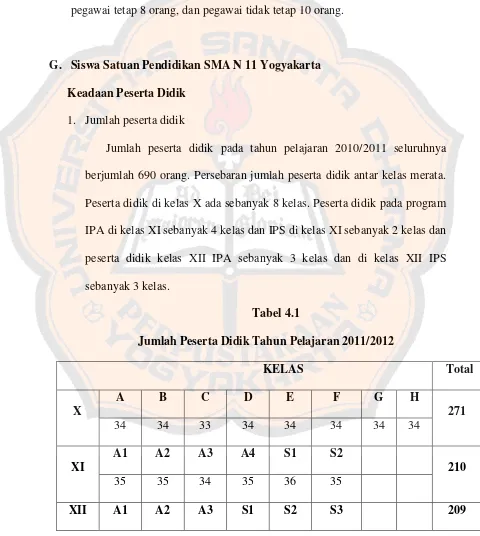 Tabel 4.1Jumlah Peserta Didik Tahun Pelajaran 2011/2012