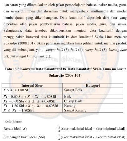 Tabel 3.5 Konversi Data Kuantitatif ke Data Kualitatif Skala Lima menurut 