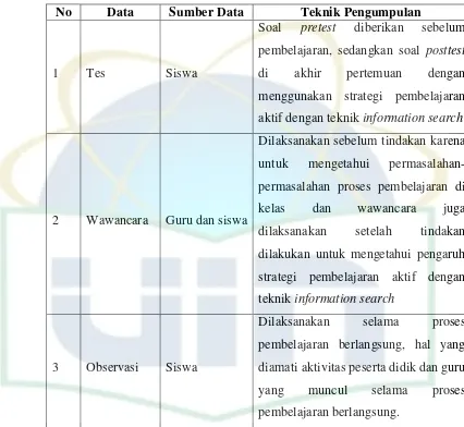 Tabel 3.2 