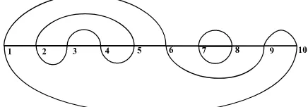 Figure 2: A 3-meander of order 5